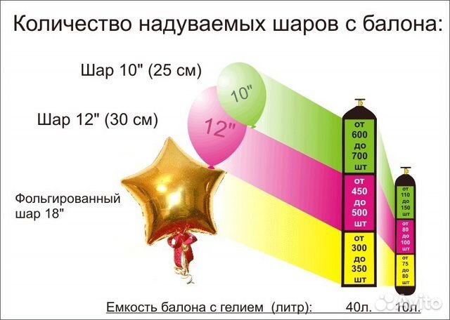 Гелий в Волгодонске 10л. / 40л заправка шарики итд