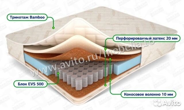Матрас анатомический, ортопедический,беспружинный Матрас анатомический, ортопедический,беспружинный