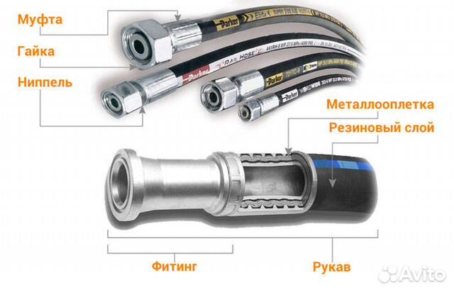 Изготовление и ремонт рвд