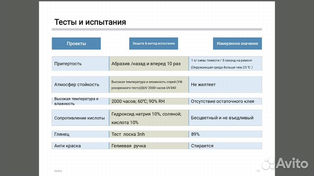 Антигравийная пленка Yahea