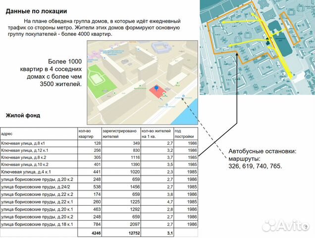 Торговое помещение, 70 м² Торговое помещение, 70 м²