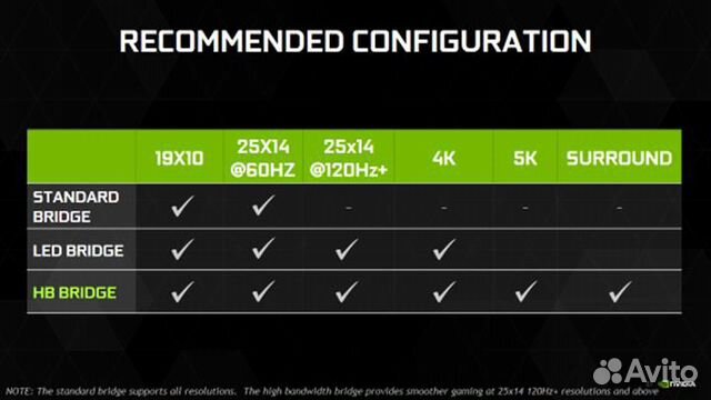 Nvidia GeForce GTX SLI HB Bridge, 4-Slot