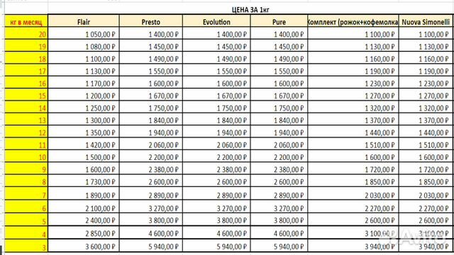 Автоматическая кофемашина фракни фл аренда продажа