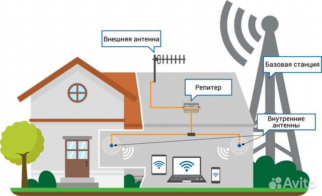 Усилитель LTE (4G) 2600MHz Усилитель LTE (4G) 2600MHz