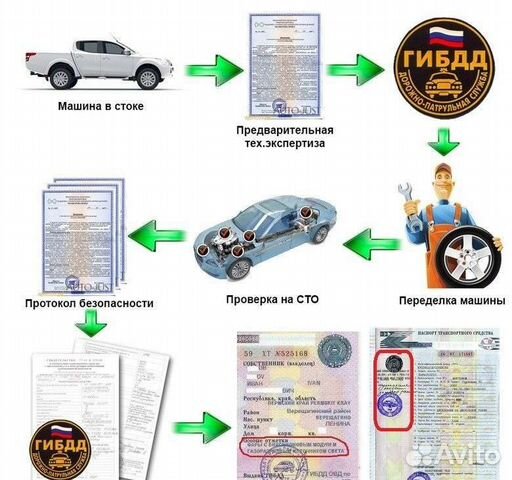 Регистрация авто сыктывкар