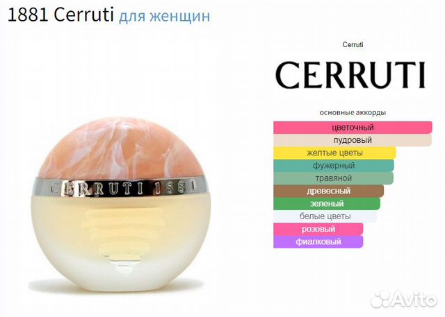 Cerruti 1881