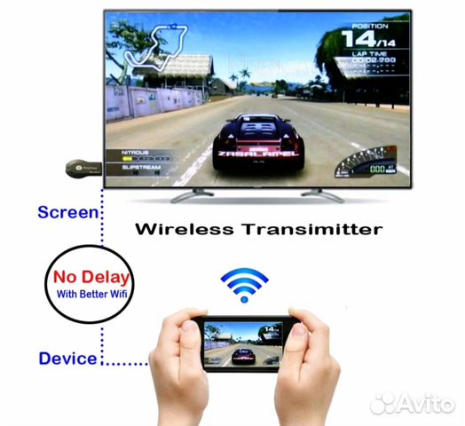 AnyCast M2 Plus, Беспроводной hdmi приемник