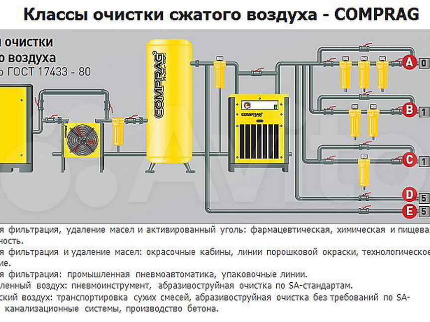 Продувка трубопроводов сжатым воздухом. Схема установки осушителя сжатого воздуха. Объем сжатого воздуха от давления. Схема подключения пневмоинструмента к линии сжатого воздуха. Баллон пускового воздуха.