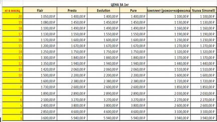 Автоматическая кофемашина фракни фл аренда продажа