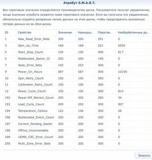 Synology DS713+ два HDD 2 Tb