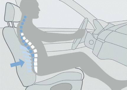 Поясничная поддержка BMW(подпор, опора, лордоз)