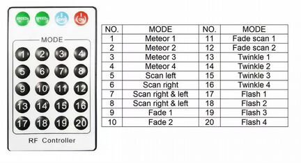 Led fiber optic light