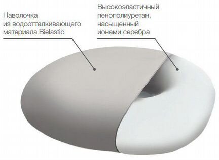 Подушка ортопедическая для сидения trelax