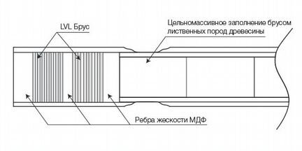 Межкомнатная дверь коллекция idea ID 2
